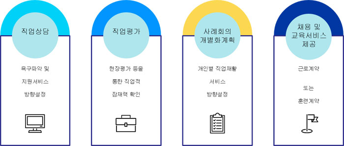 안내