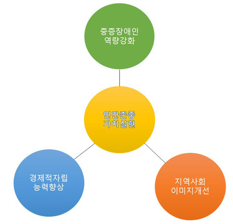미션
