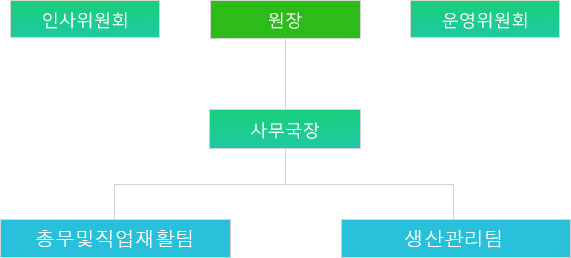 조직도
