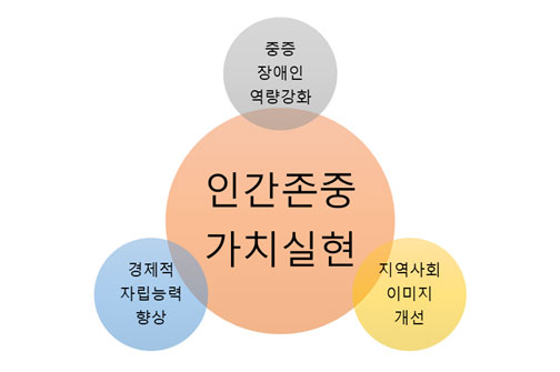 비전