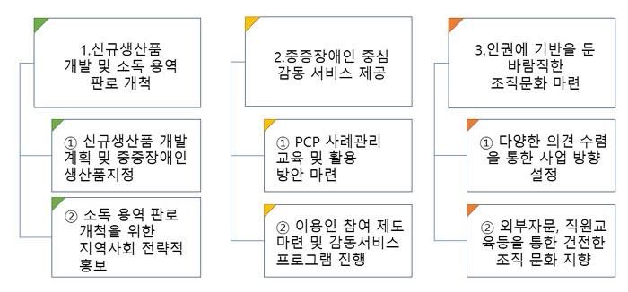 2023 비젼