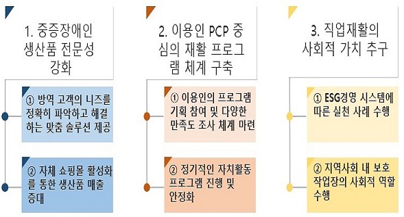 2025 비젼